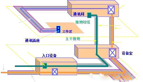 網(wǎng)絡弱電布線方案